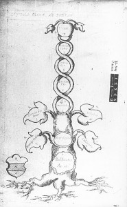 Alchemical Caduceus