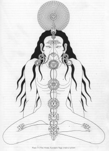 Hindu Yoga Chakras Kundalini